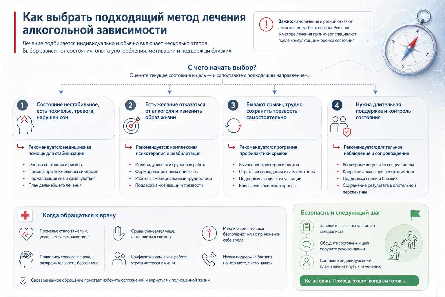Инфографика объясняет маршрут пациента при алкогольной зависимости